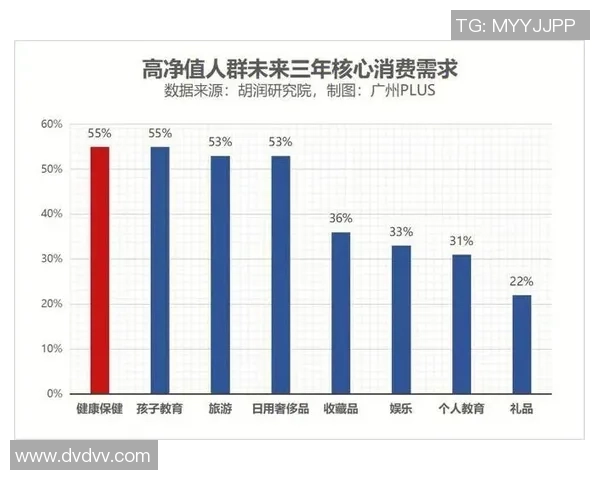财经新闻融合体育博彩市场分析吸引高净值人群的创新策略探讨