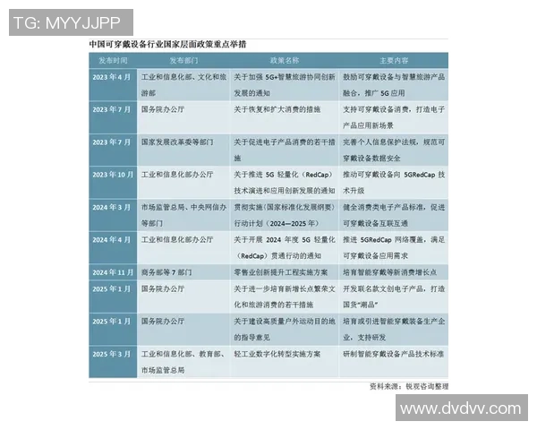 可穿戴设备数据的所有权之争探讨球员与俱乐部国家队之间的权益划分 可穿戴设备数据的所有权之争探讨球员与俱乐部国家队之间的权益划分